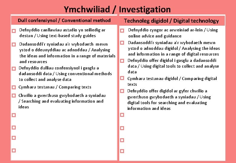 Ymchwiliad / Investigation Dull confensiynol / Conventional method Defnyddio canllawiau astudio yn seiliedig ar