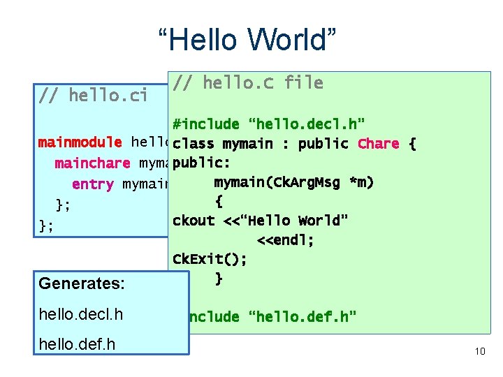 “Hello World” // hello. ci // hello. C file #include “hello. decl. h” mainmodule