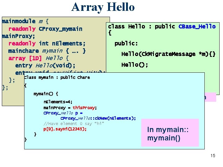 Array Hello mainmodule m { class Hello : public CBase_Hello readonly CProxy_mymain { main.