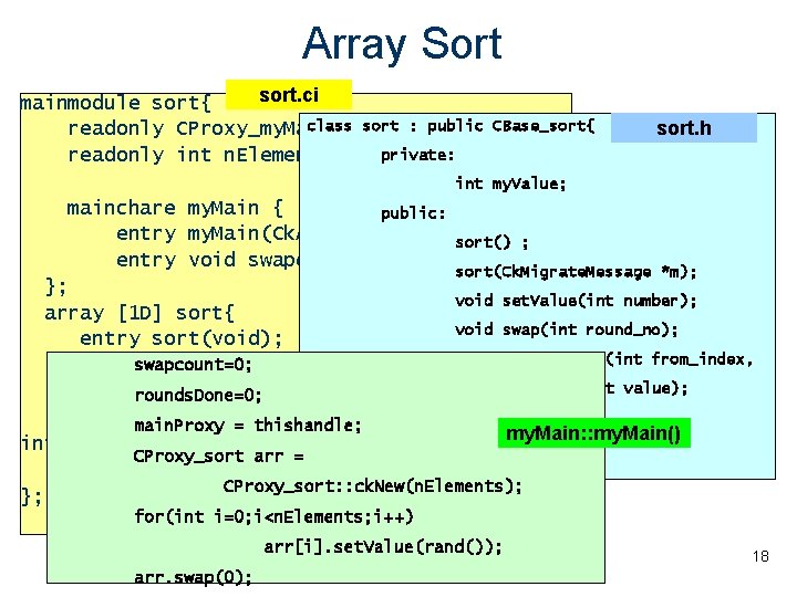Array Sort sort. ci mainmodule sort{ class sort : public readonly CProxy_my. Main main.