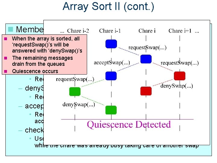 Array Sort II (cont. ) Member Functions accepted, the When athe chare swap is