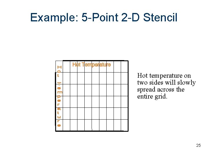 Example: 5 -Point 2 -D Stencil Hot temperature on two sides will slowly spread