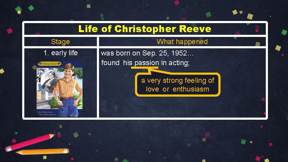 Life of Christopher Reeve Stage 1. early life What happened was born on Sep.