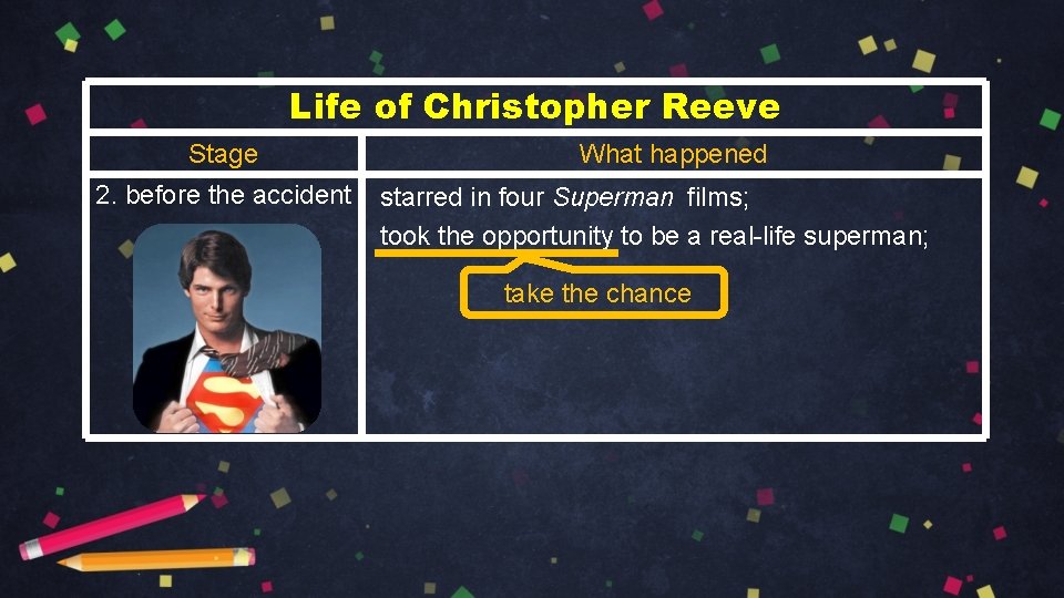 Life of Christopher Reeve Stage 2. before the accident What happened starred in four