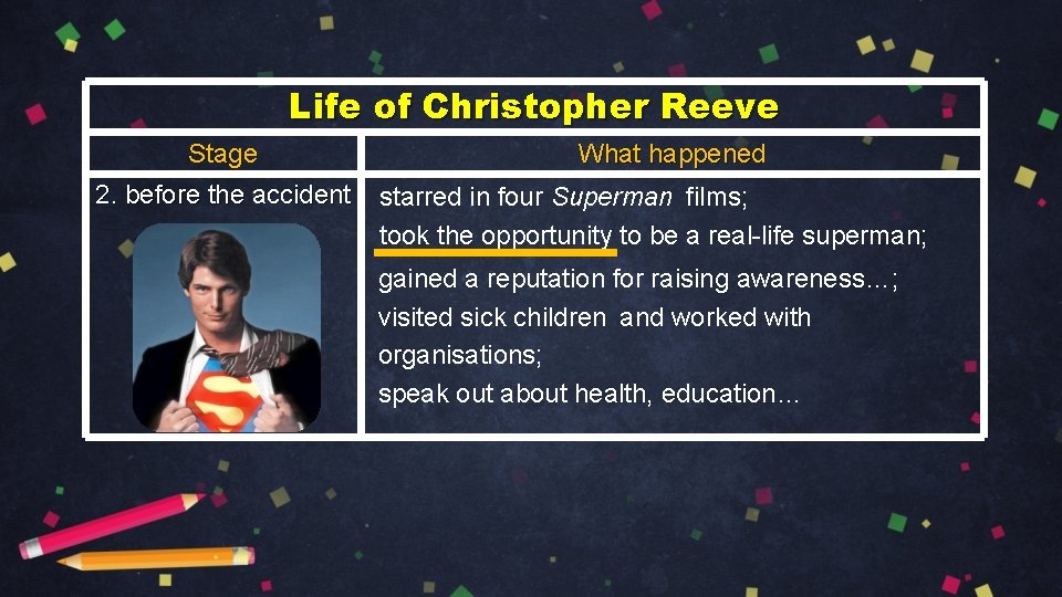 Life of Christopher Reeve Stage 2. before the accident What happened starred in four