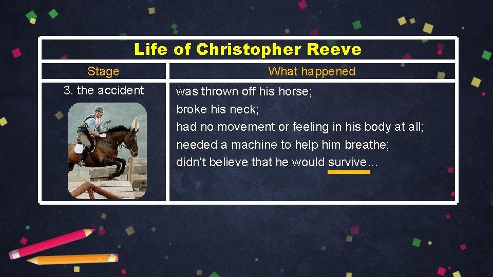 Life of Christopher Reeve Stage 3. the accident What happened was thrown off his