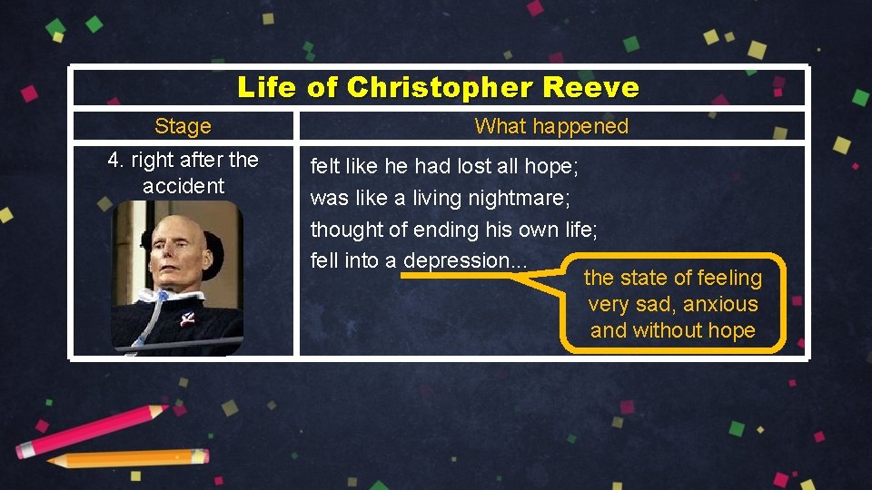 Life of Christopher Reeve Stage 4. right after the accident What happened felt like