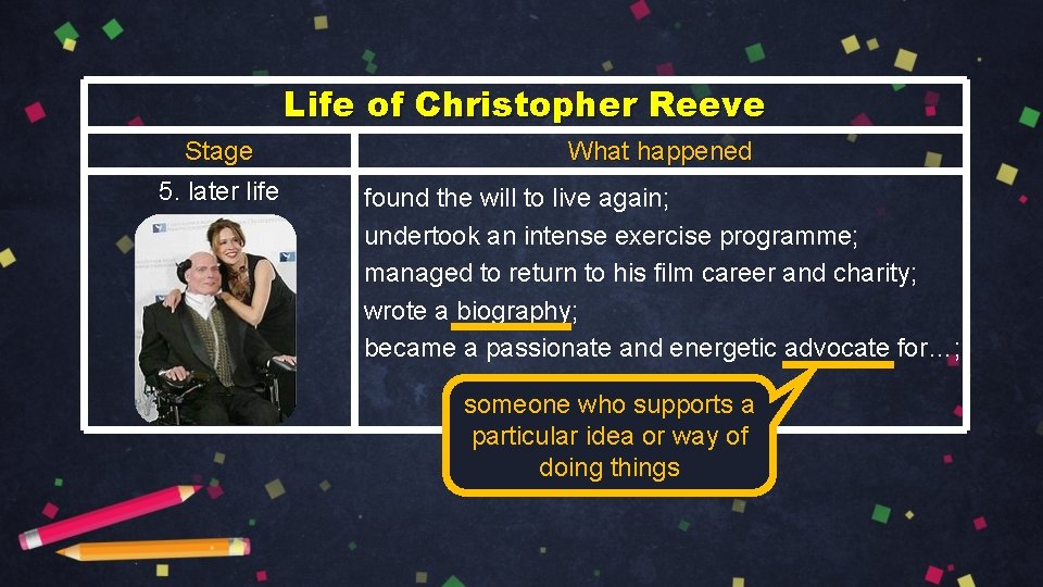 Life of Christopher Reeve Stage What happened 5. later life found the will to