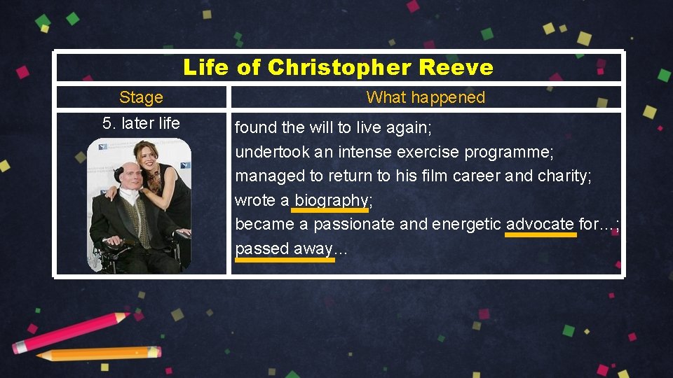 Life of Christopher Reeve Stage What happened 5. later life found the will to