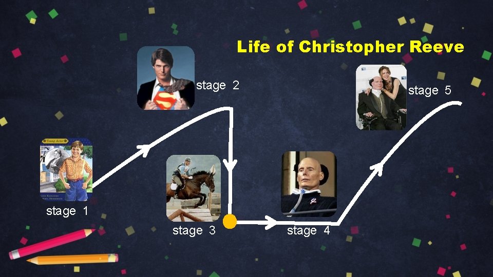 Life of Christopher Reeve stage 2 stage 5 stage 1 stage 3 stage 4