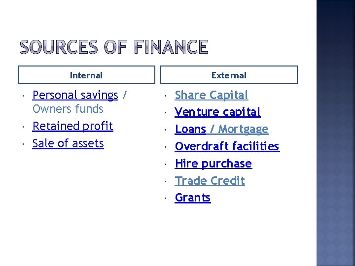 Internal Personal savings / Owners funds Retained profit Sale of assets External Share Capital