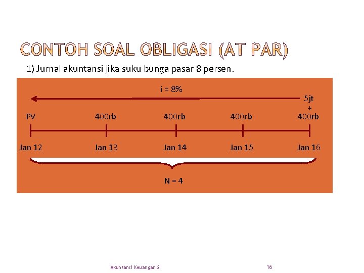 1) Jurnal akuntansi jika suku bunga pasar 8 persen. i = 8% PV 400