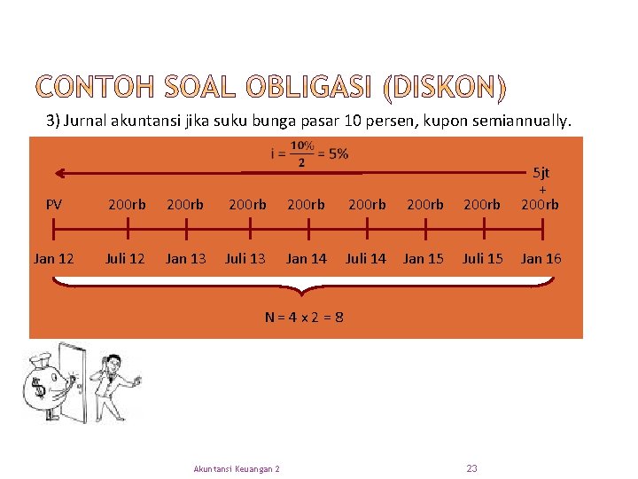 3) Jurnal akuntansi jika suku bunga pasar 10 persen, kupon semiannually. PV 200 rb