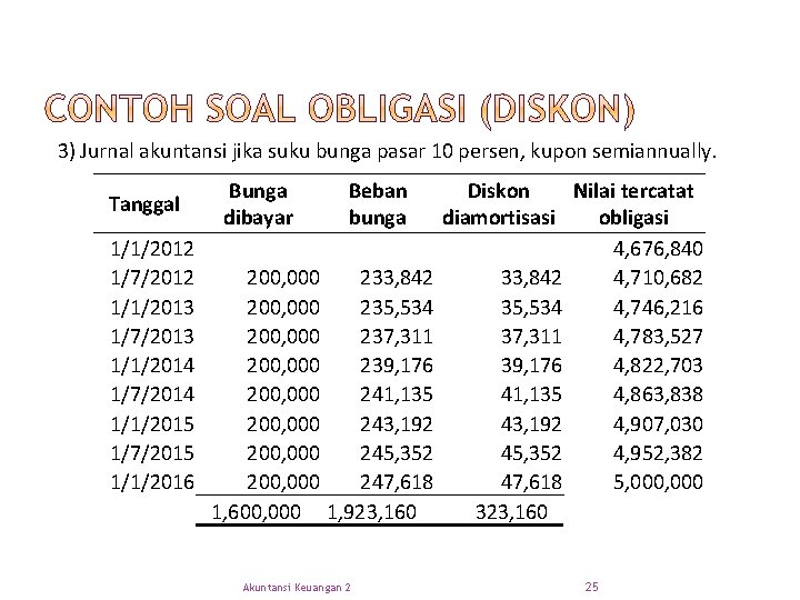 3) Jurnal akuntansi jika suku bunga pasar 10 persen, kupon semiannually. Tanggal 1/1/2012 1/7/2012