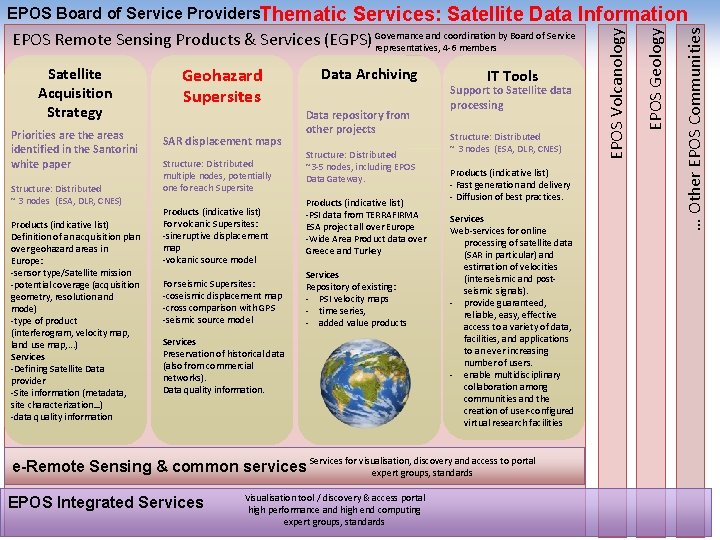 Satellite Acquisition Strategy Priorities are the areas identified in the Santorini white paper Structure: