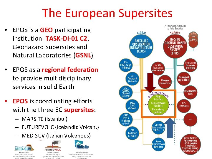 The European Supersites • EPOS is a GEO participating institution. TASK-DI-01 C 2: Geohazard