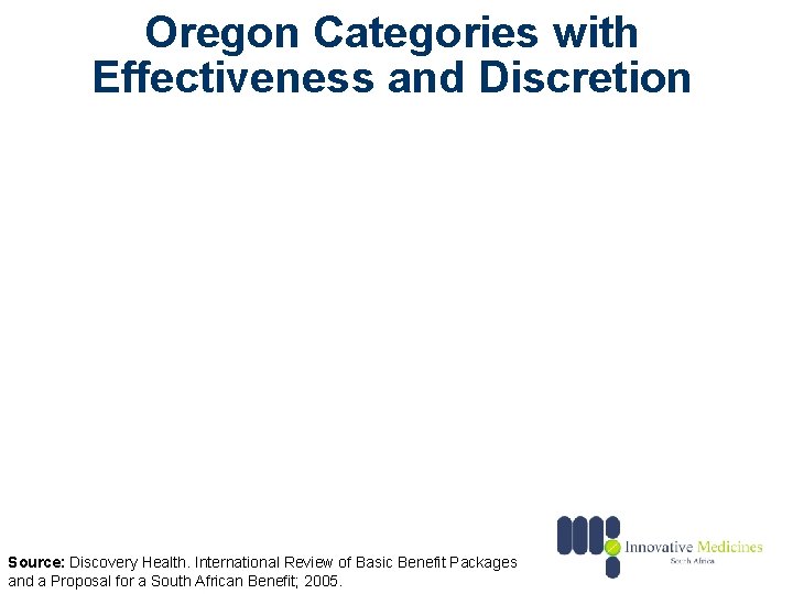 Oregon Categories with Effectiveness and Discretion Source: Discovery Health. International Review of Basic Benefit