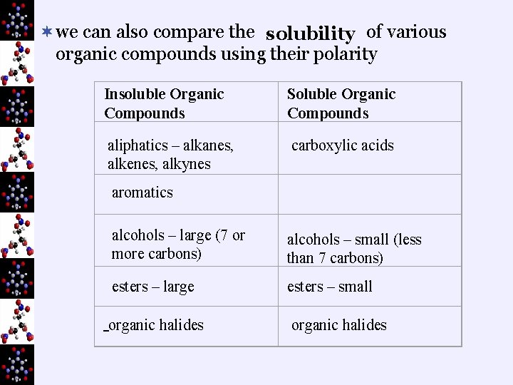 ¬we can also compare the solubility of various organic compounds using their polarity Insoluble