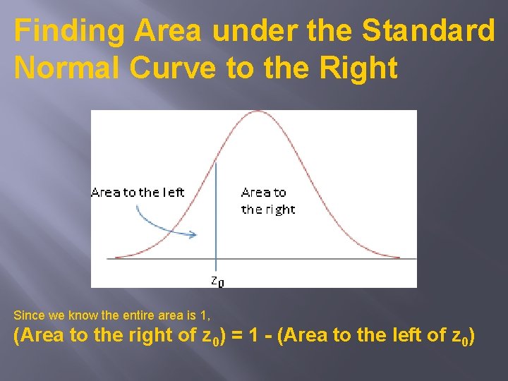 Finding Area under the Standard Normal Curve to the Right Since we know the