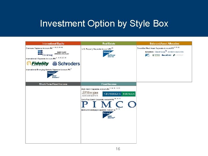 Investment Option by Style Box 16 
