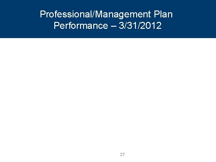 Professional/Management Plan Performance – 3/31/2012 27 