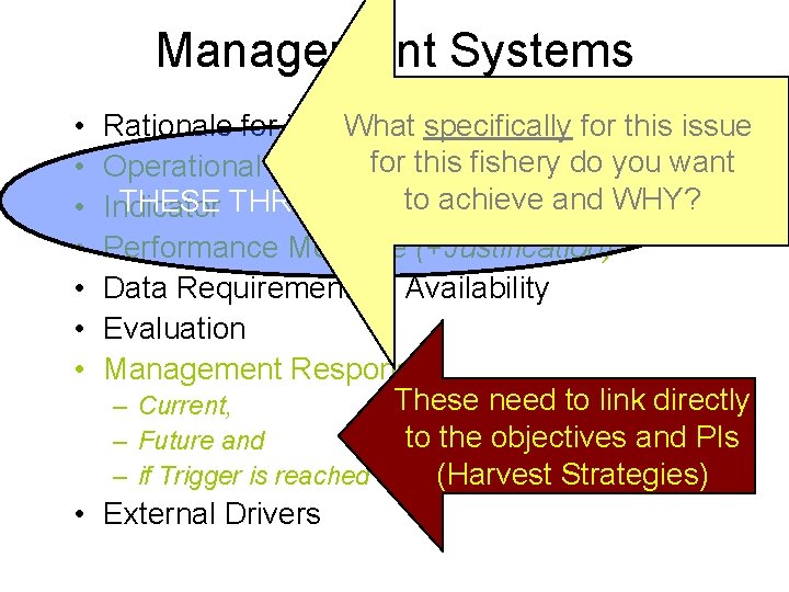 Management Systems • • What(risk specifically Rationale for inclusion rating) for this issue for