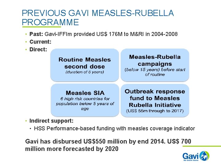 PREVIOUS GAVI MEASLES-RUBELLA PROGRAMME • Past: Gavi-IFFIm provided US$ 176 M to M&RI in