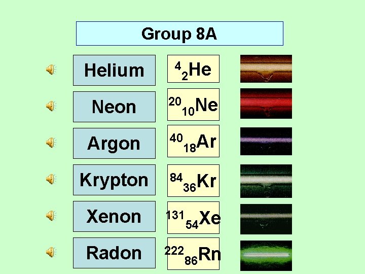 Group 8 A Helium 4 2 He Neon 20 10 Ne Argon 40 18