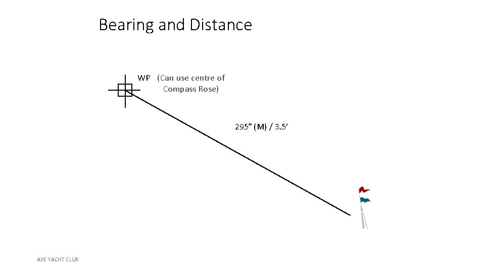 Bearing and Distance WP (Can use centre of Compass Rose) 295° (M) / 3.