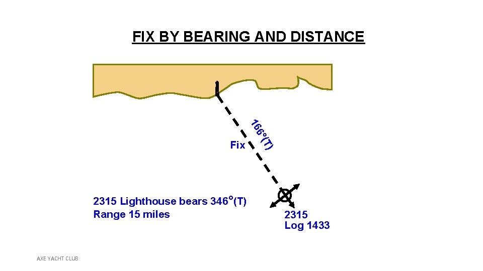 FIX BY BEARING AND DISTANCE AXE YACHT CLUB ) (T 2315 Lighthouse bears 346°(T)