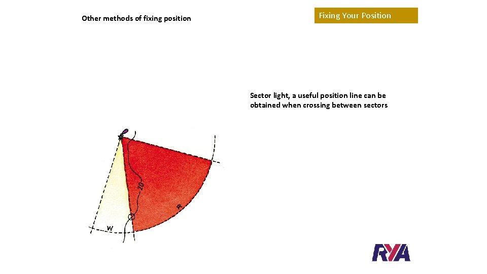 Other methods of fixing position Fixing Your Position Sector light, a useful position line