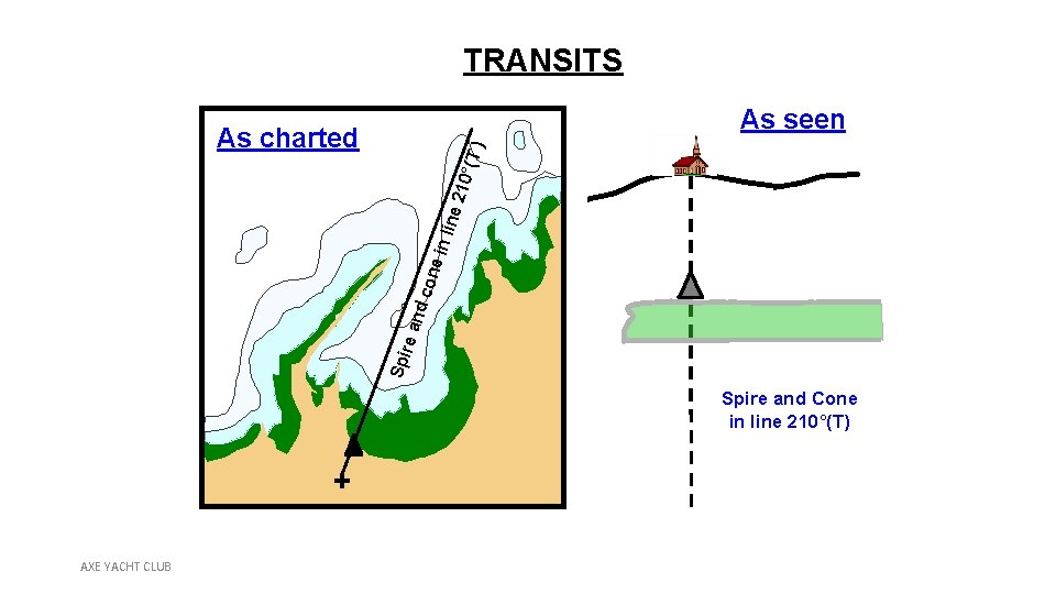 TRANSITS As seen Spi re a nd c one in li ne 2 10°