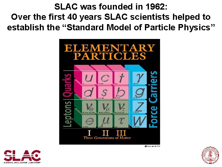 SLAC was founded in 1962: Over the first 40 years SLAC scientists helped to