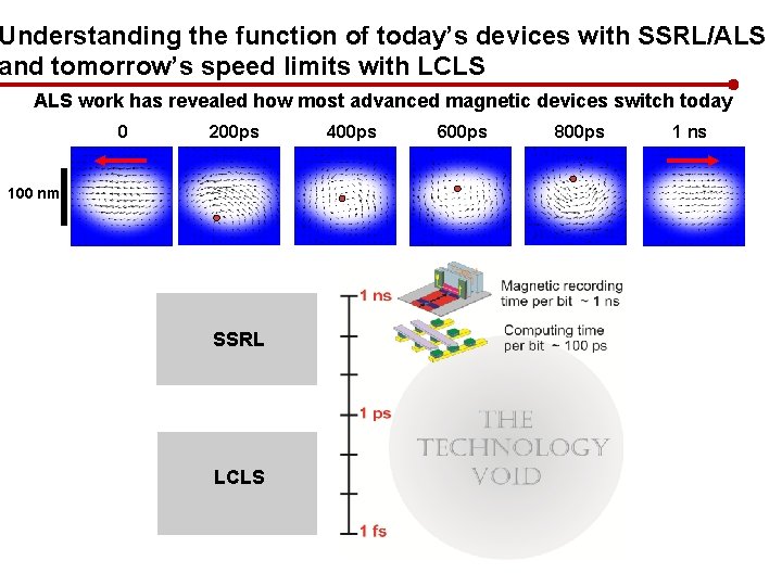 Understanding the function of today’s devices with SSRL/ALS and tomorrow’s speed limits with LCLS