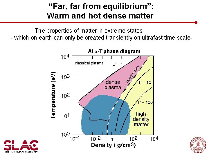 “Far, far from equilibrium”: Warm and hot dense matter The properties of matter in