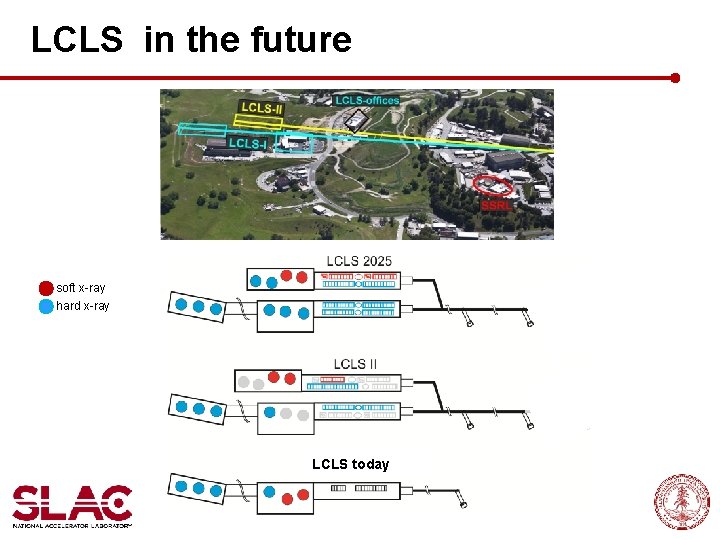 LCLS in the future soft x-ray hard x-ray LCLS today 