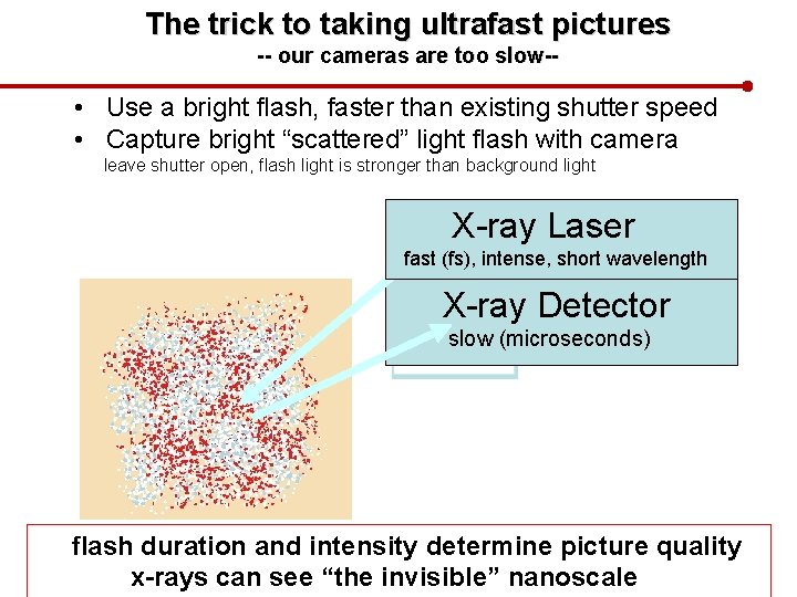 The trick to taking ultrafast pictures -- our cameras are too slow-- • Use