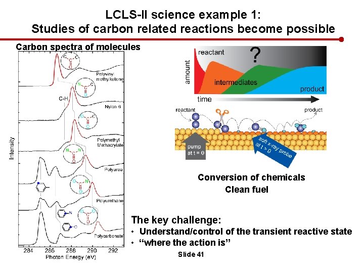LCLS-II science example 1: Studies of carbon related reactions become possible Carbon spectra of