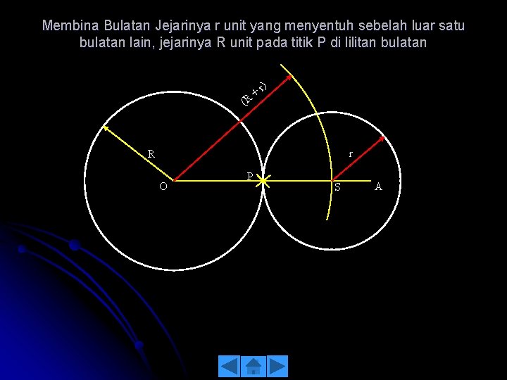 Membina Bulatan Jejarinya r unit yang menyentuh sebelah luar satu bulatan lain, jejarinya R