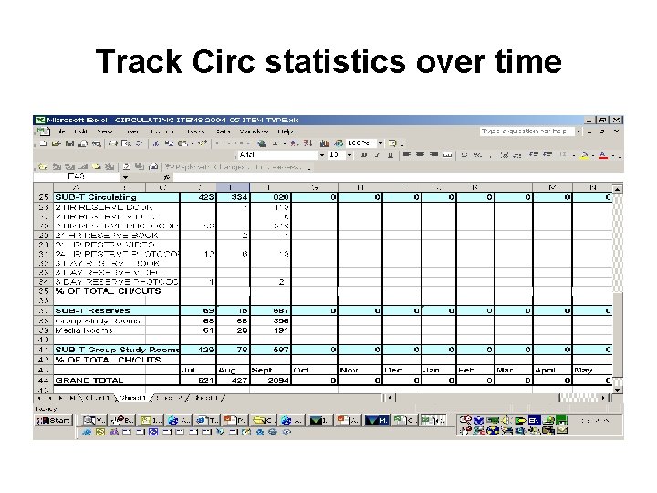 Track Circ statistics over time 