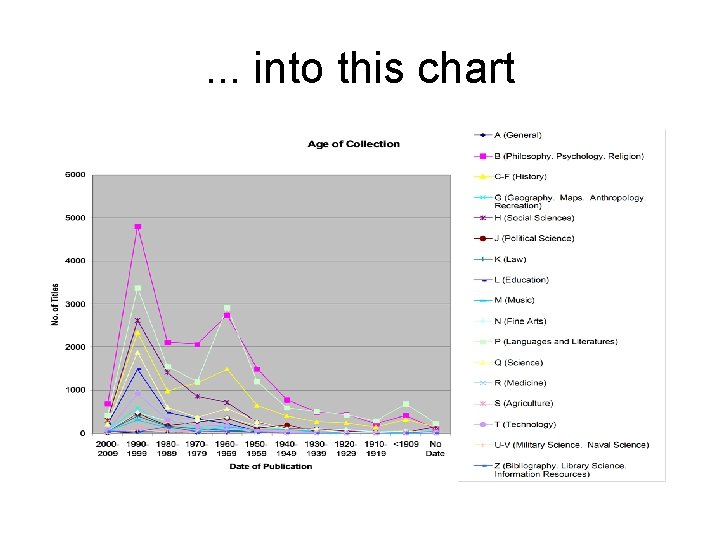. . . into this chart 