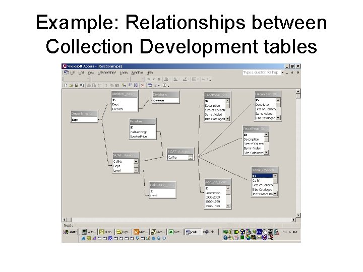 Example: Relationships between Collection Development tables 