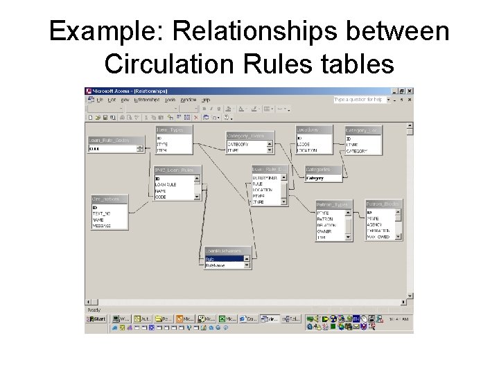Example: Relationships between Circulation Rules tables 