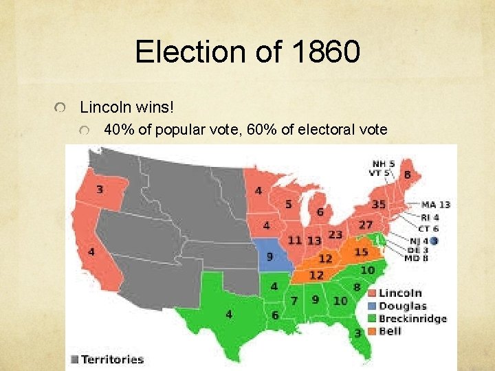 Election of 1860 Lincoln wins! 40% of popular vote, 60% of electoral vote Didn’t