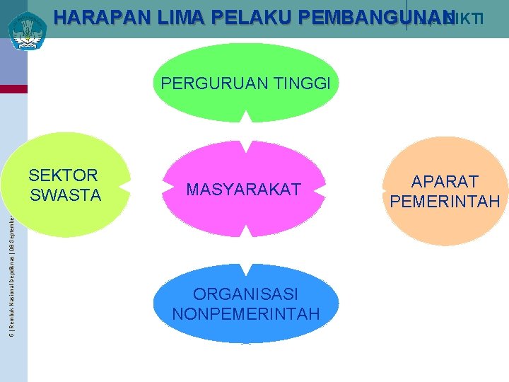 Ditjen DIKTI HARAPAN LIMA PELAKU PEMBANGUNAN 5 | Rembuk Nasional Depdiknas | 08 September