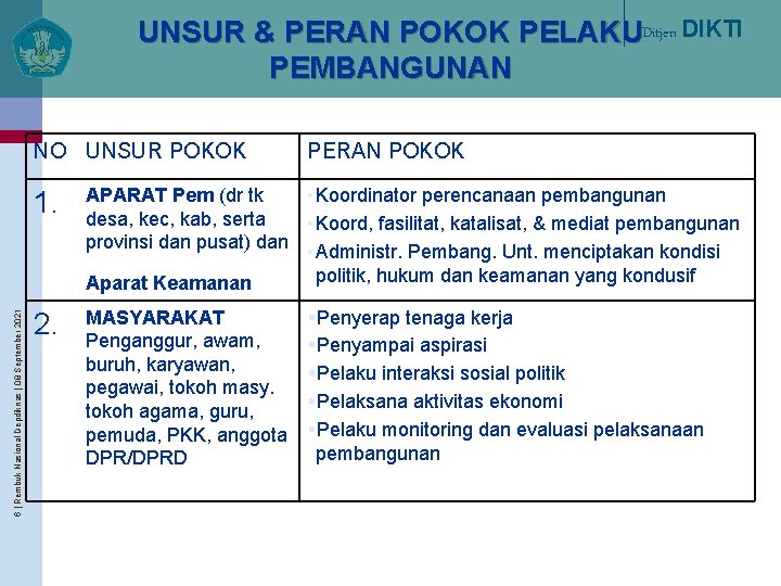 UNSUR & PERAN POKOK PELAKUDitjen DIKTI PEMBANGUNAN 6 | Rembuk Nasional Depdiknas | 08