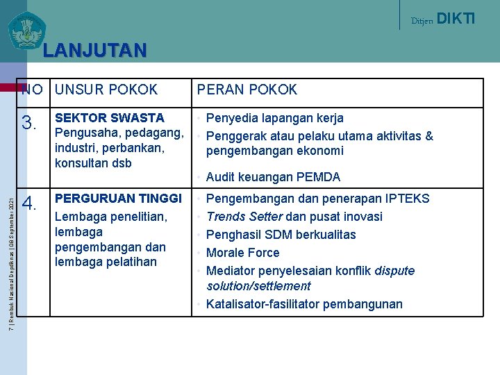 Ditjen DIKTI LANJUTAN 7 | Rembuk Nasional Depdiknas | 08 September 2021 NO UNSUR