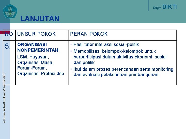 Ditjen DIKTI LANJUTAN NO UNSUR POKOK 8 | Rembuk Nasional Depdiknas | 08 September