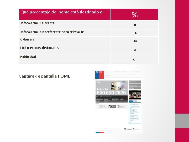 Qué porcentaje del home está destinado a: Información Relevante % 8 Información autoreferente poco