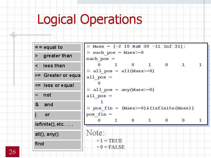Logical Operations » » Mass = [-2 10 Na. N 30 -11 Inf 31];